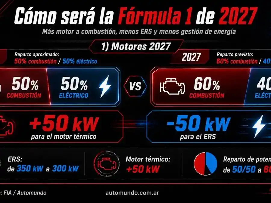 cambios f1  para 2027