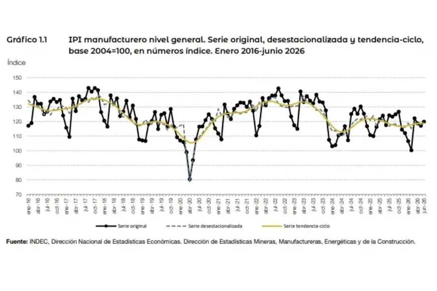 grafico