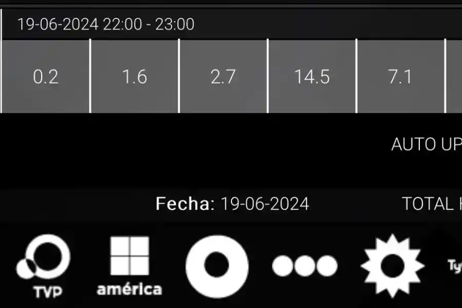 Los números del debut
