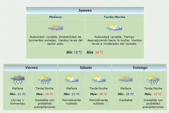El pronóstico anuncia lluvias y tiempo inestable