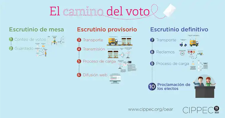 Cuando la cuenta regresiva parece acelerarse