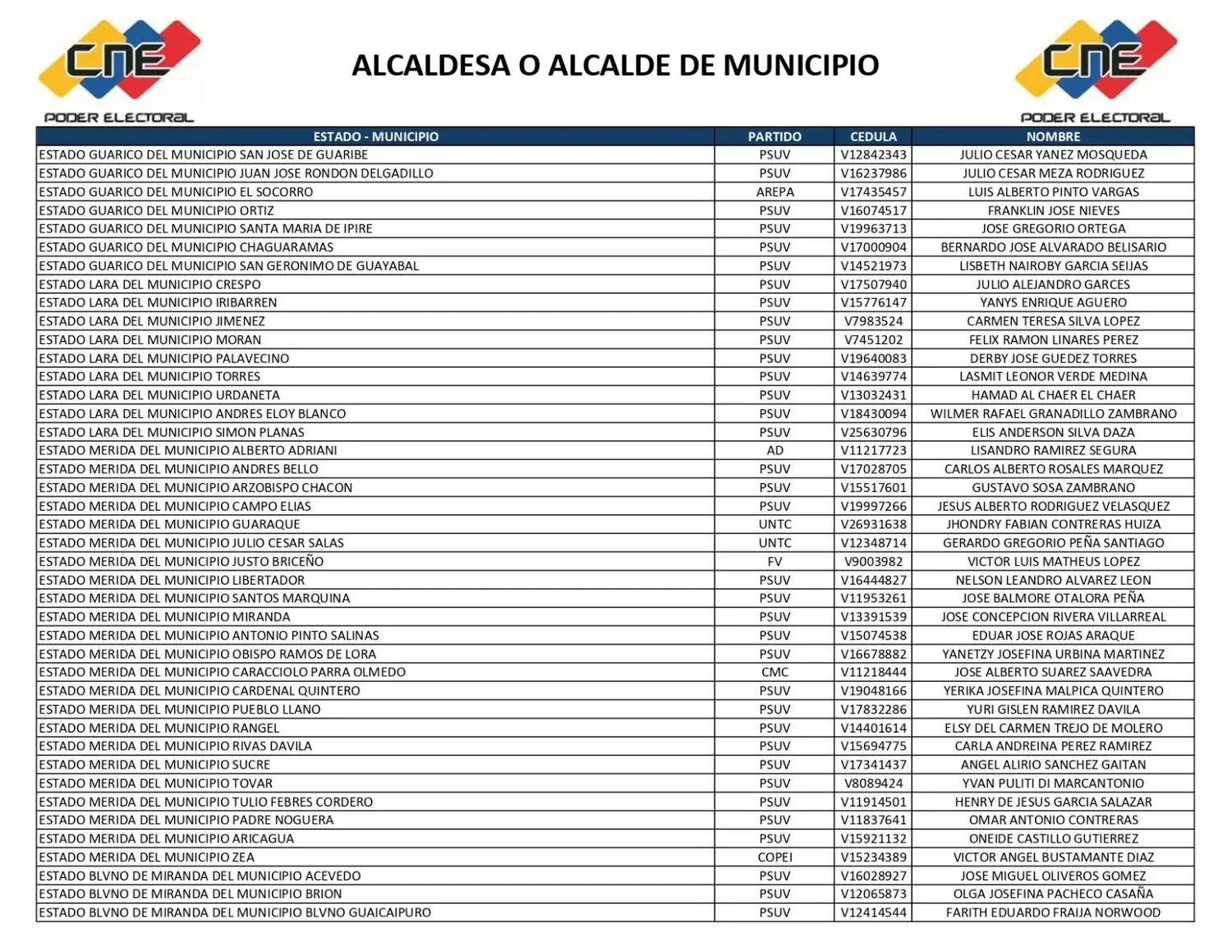 Lista 4