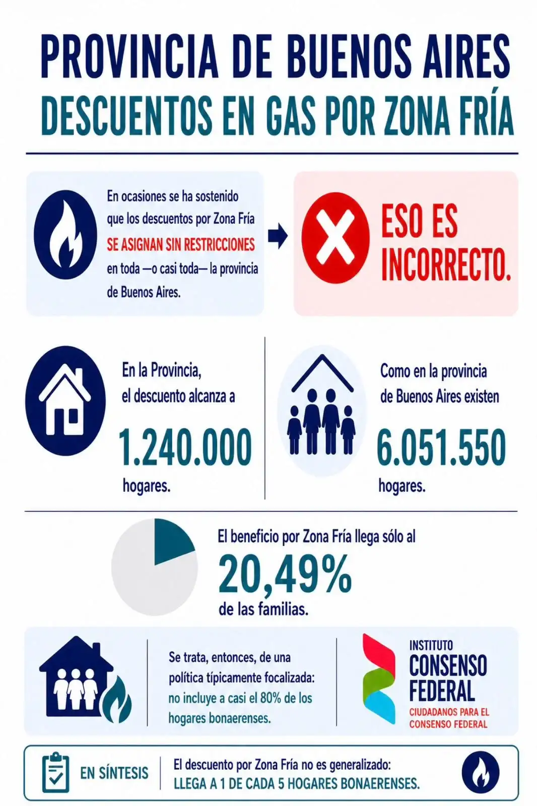 Gráficos Zona Fría - 4