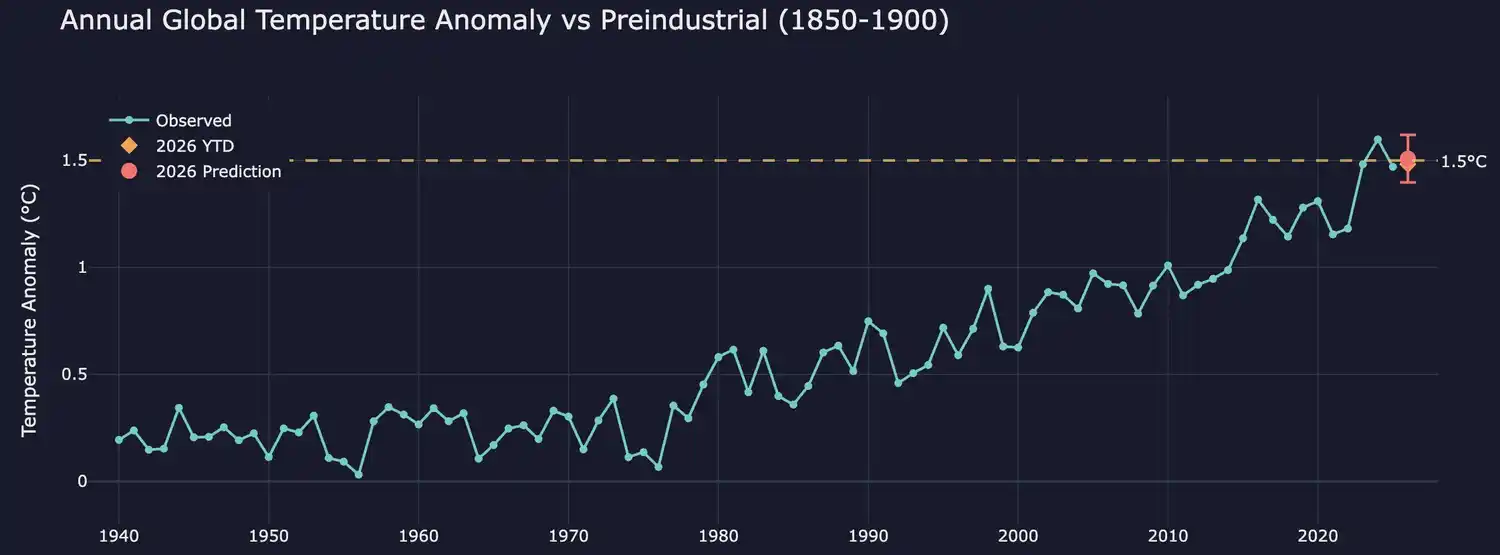 el niño 2026 - 3