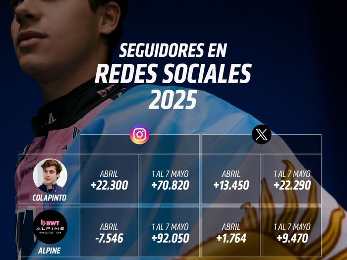 REDES ALPINE COLAPINTO AUMENTO  F1