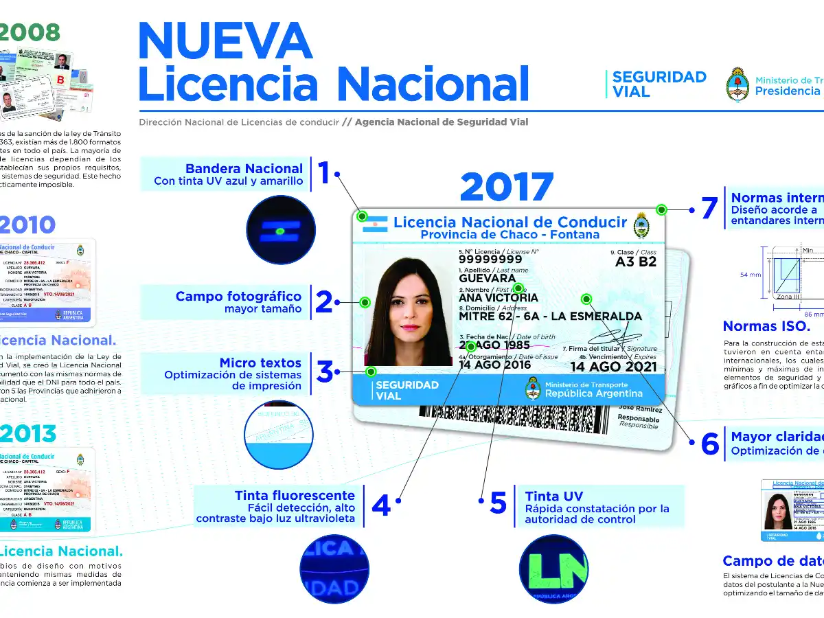 Presentaron la nueva licencia nacional de conducir