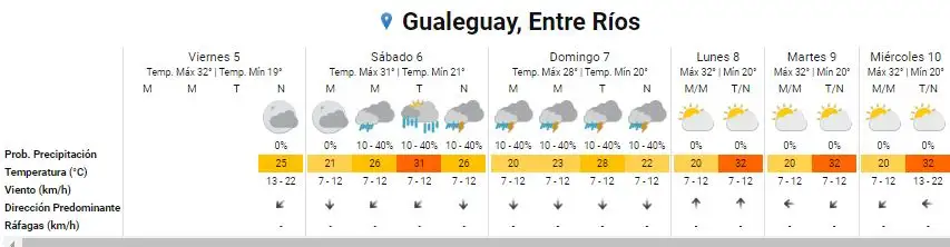 Brand Gualeguay, Entre Ríos