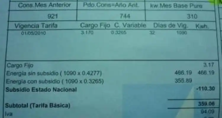 Sin subsidio, las tarifas de luz y gas imantan en los bolsillos