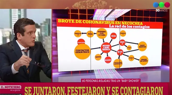 Una exagerada exposición