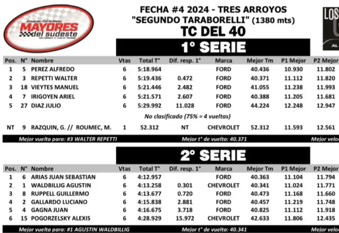 TC del 40 y sus series en la fecha tresarroyense