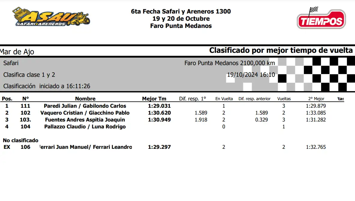 Clasificación de las Clases 1 y 2 en Punta Médanos