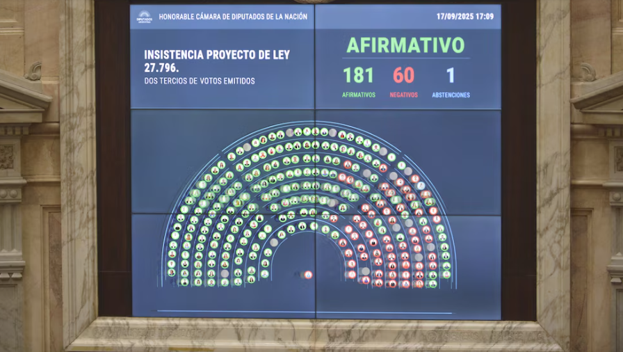 Durísima derrota del gobierno libartario