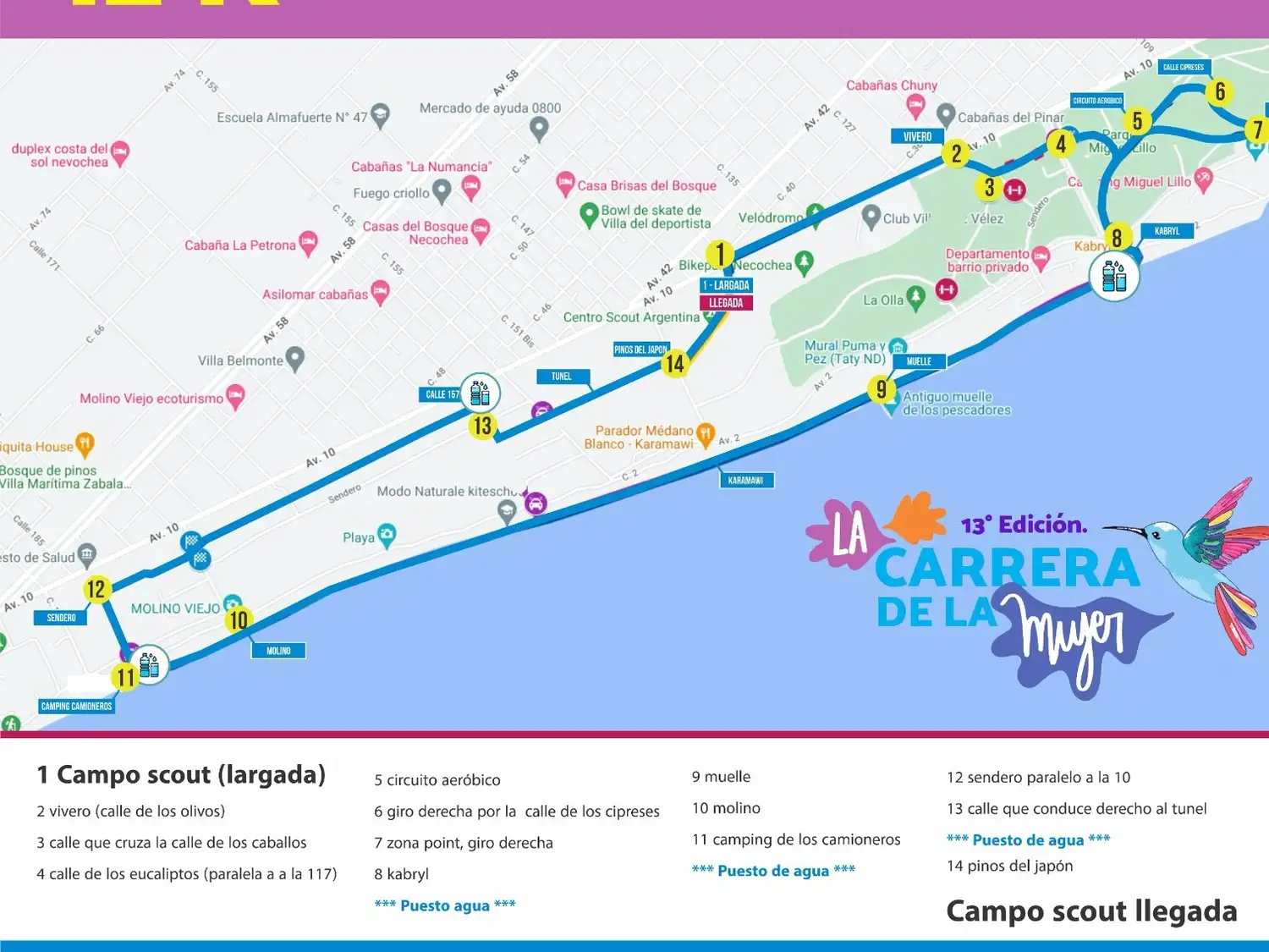 Recorrido de los tres kilómetros