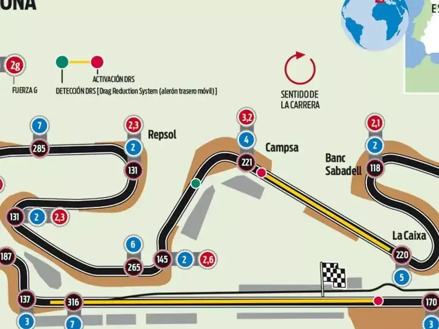 Circuito de Barcelona