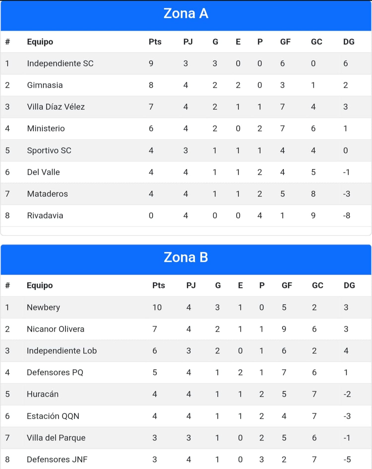 Liga Necochea de Fútbol