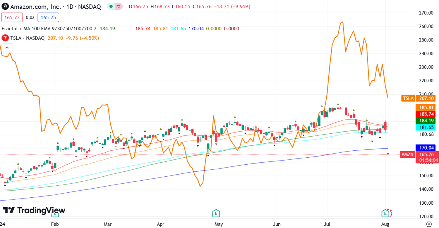 stock market financial horizon news - 5