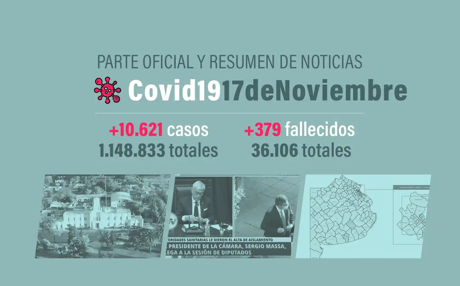 #Coronavirus 17 de noviembre: 10.621 nuevos casos y 379 muertes informadas en las últimas 24 horas