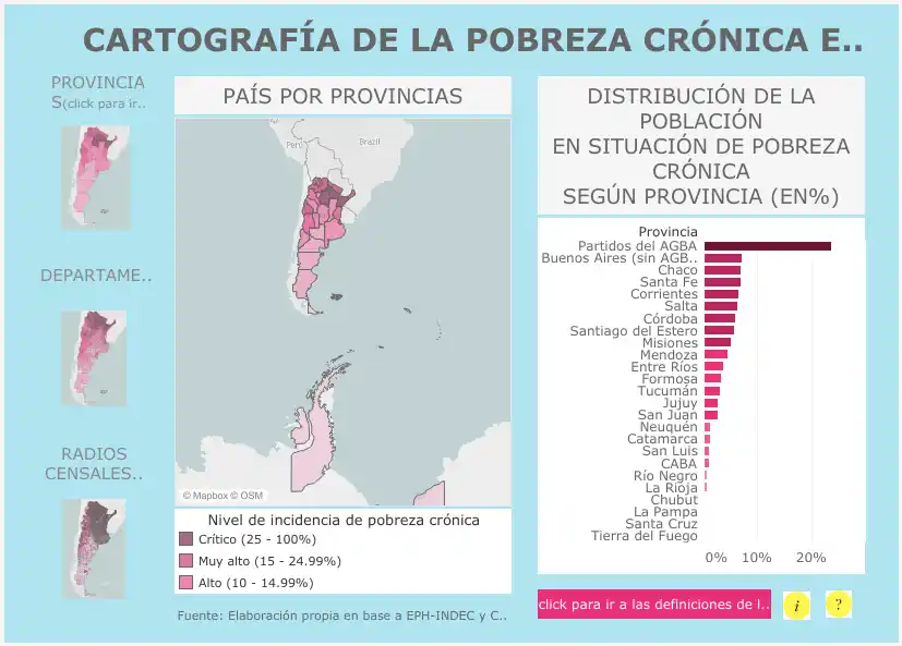 Lanzan una herramienta para analizar la pobreza crónica por territorio