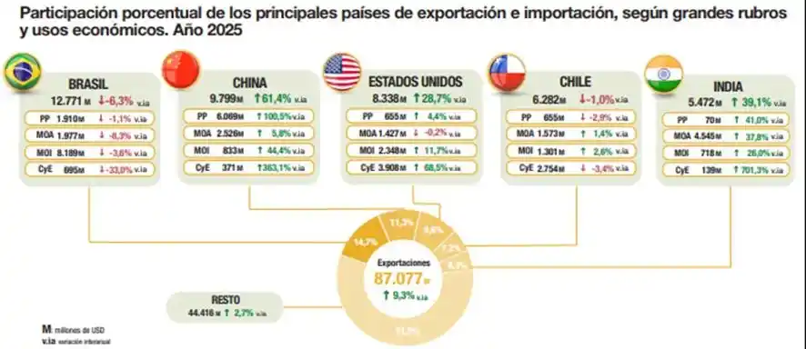 gráficos exportaciones - 2