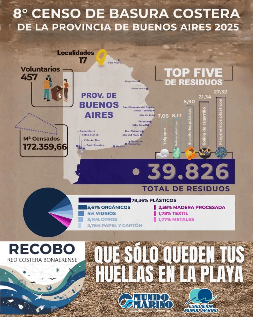 censo basura