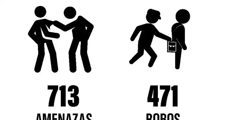 Fiscalía recibió en promedio una denuncia cada 17 habitantes en 2017