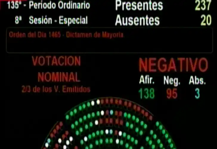 Quiénes son los 95 diputados que votaron a favor de De Vido