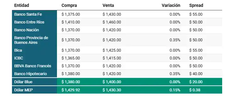 dolar