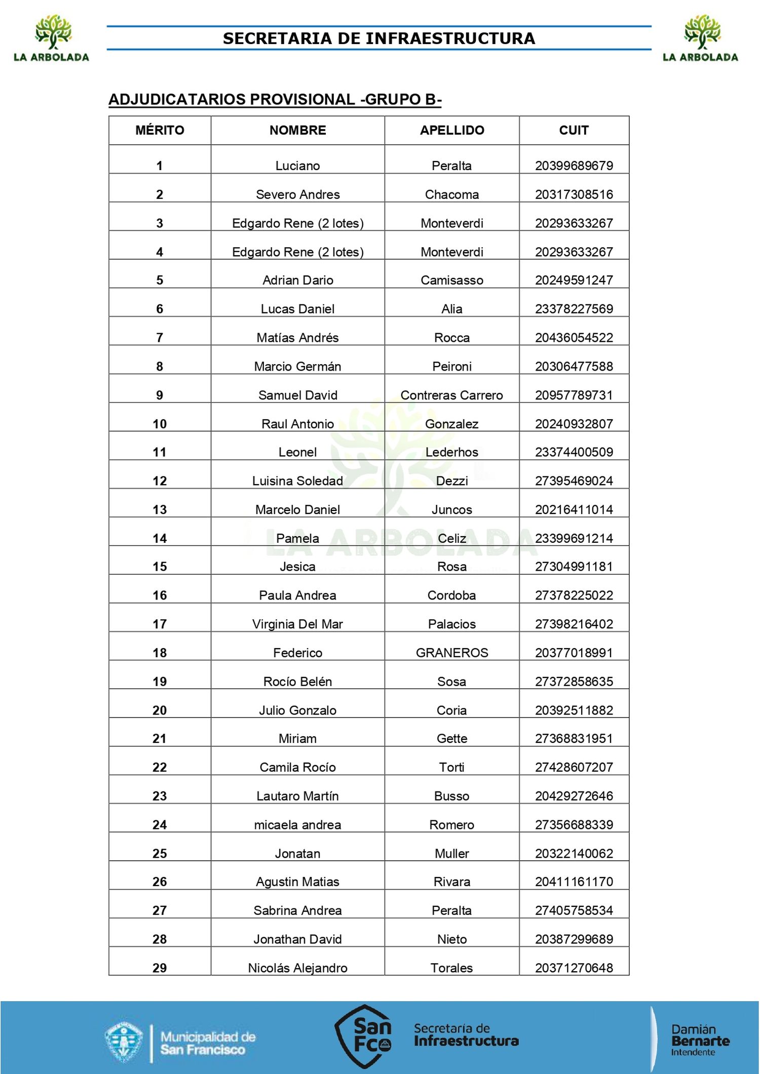listado