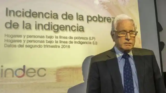 El INDEC volvió a publicar índice de pobreza: 32,2% en el segundo trimestre