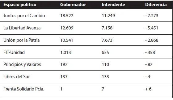 cuadro 2