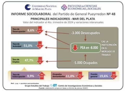 Informe FCEYS
