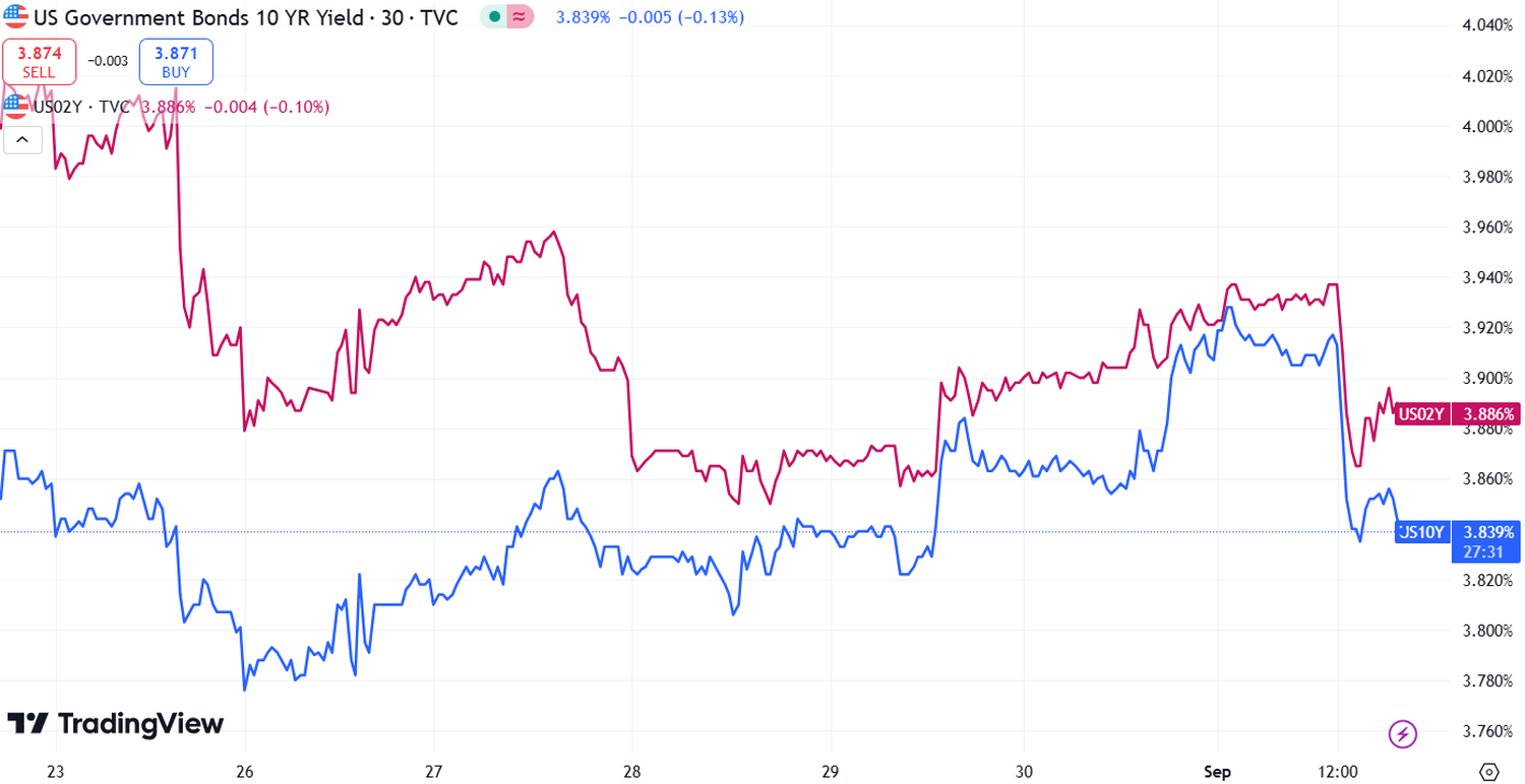 stock market recap - 3