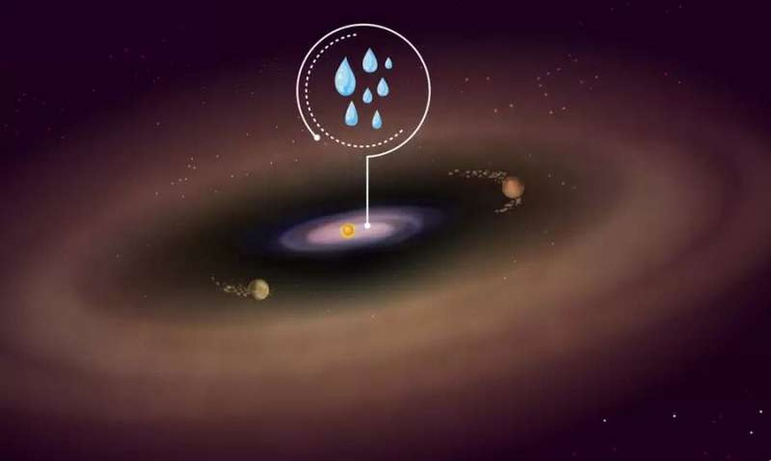 Encuentran agua alrededor de una estrella