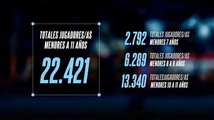 Placa CAB - Jugadores menores de 11 años en el país