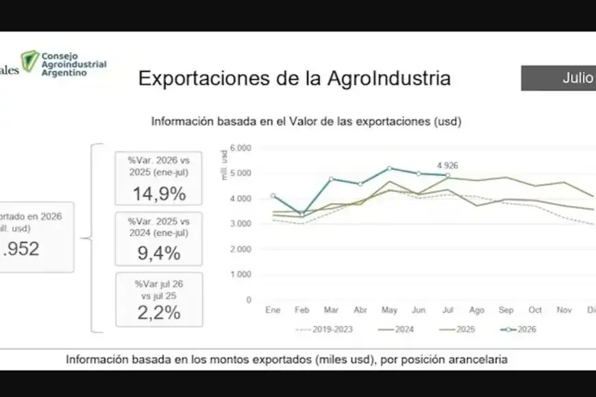 gráfico exportaciones