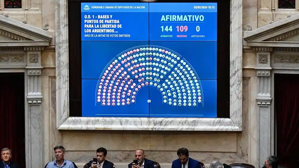 El oficialismo pretende mantener la mayoría durante el tratamiento en particular del articulado de la ley “Bases”.