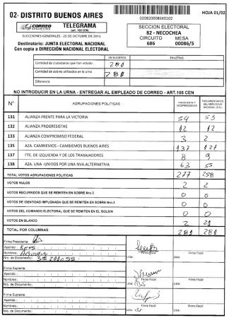 Rodríguez Saá sacó 3 votos en la Mesa 86 de Necochea