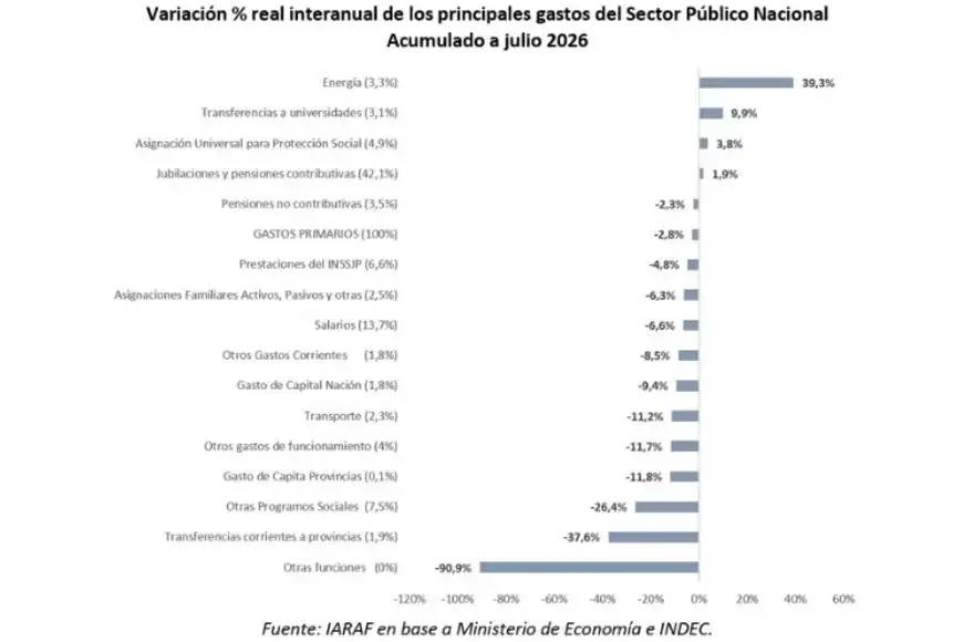 Estadísticas