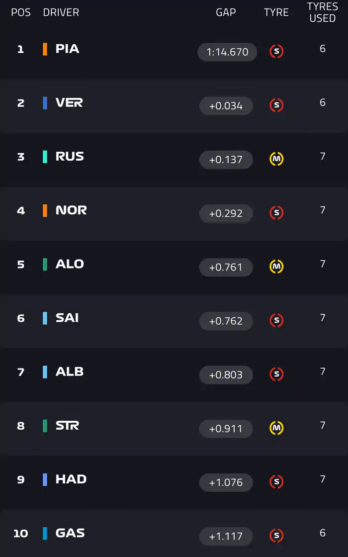 Clasificación Imola 2025