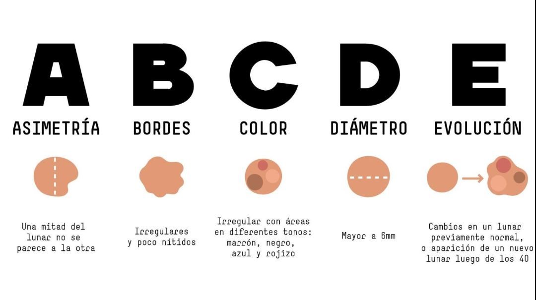 cancer - 2