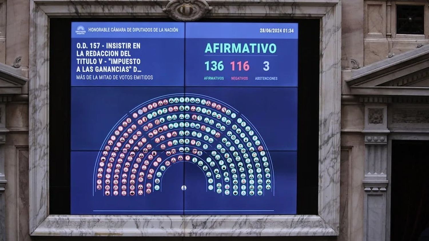 Ley de Bases: ¿Cómo votaron los diputados de Formosa?