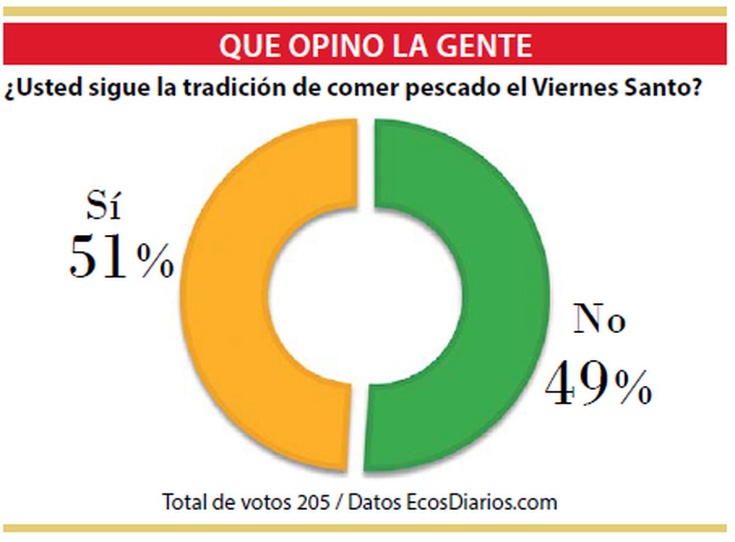 Cambian las tradiciones