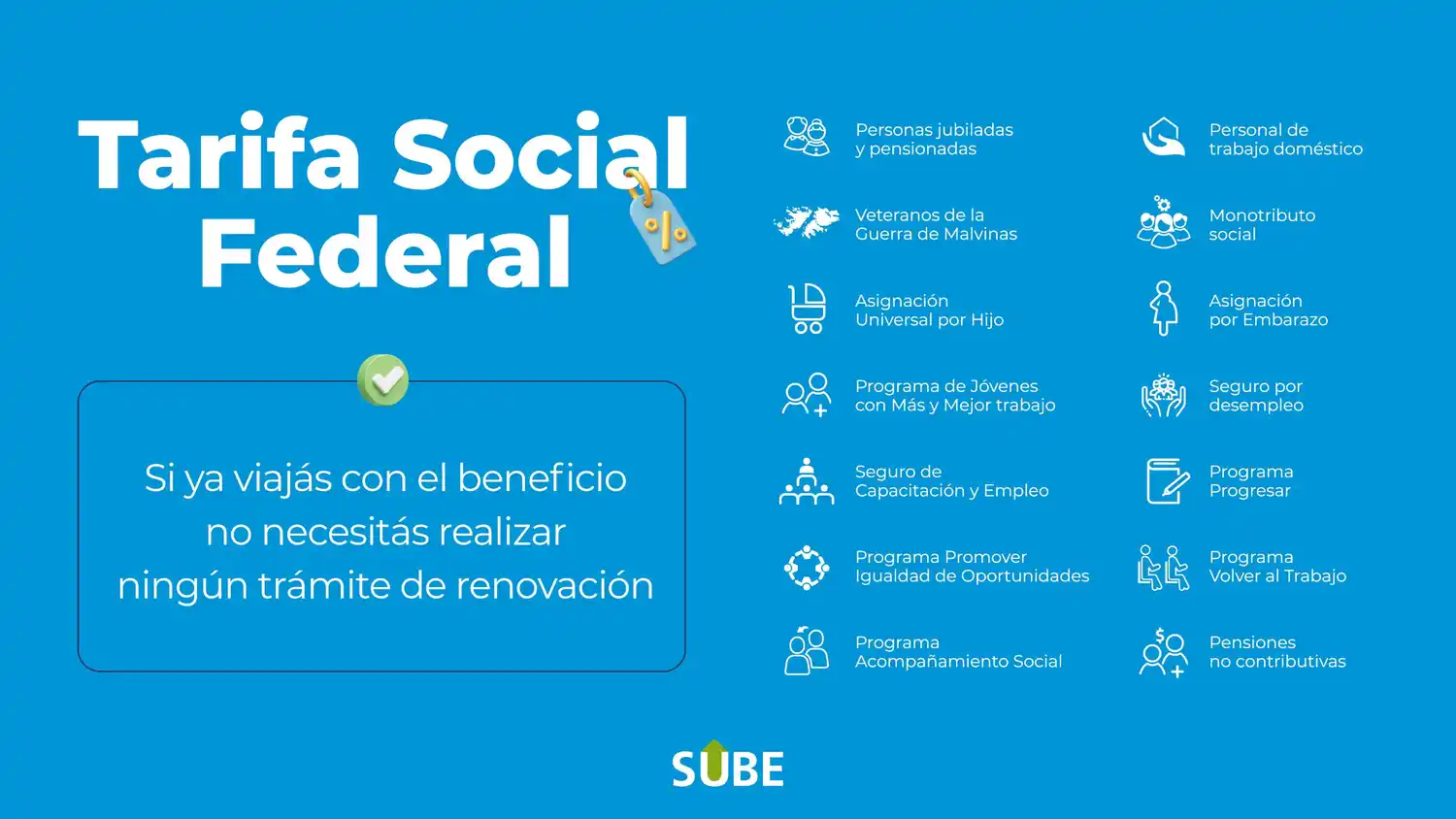 Tarifa Social Federal: quienes viajen con este beneficio no deben realizar trámites de renovación