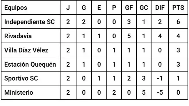Fútbol femenino - Liga Necochea de Fútbol