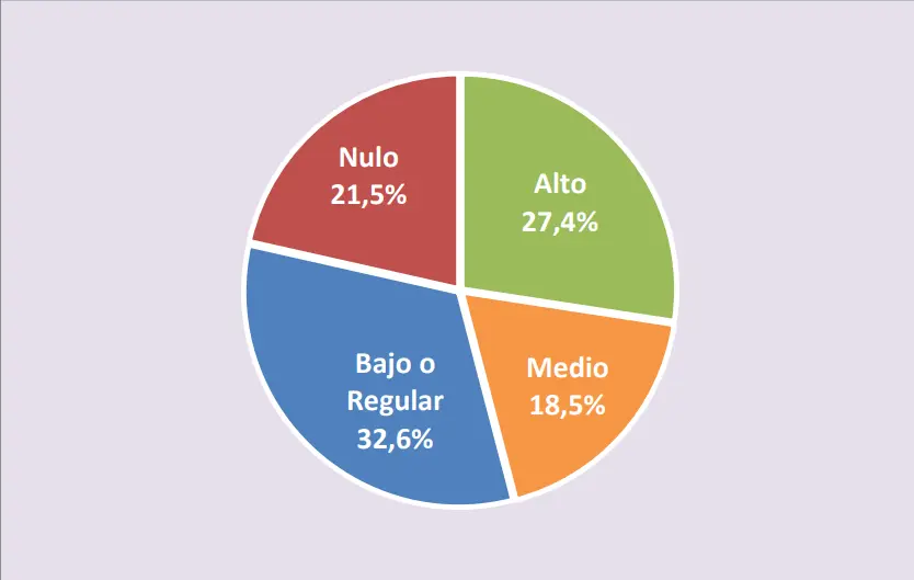 Transparencia fiscal: San Pedro, otra vez entre los peores municipios