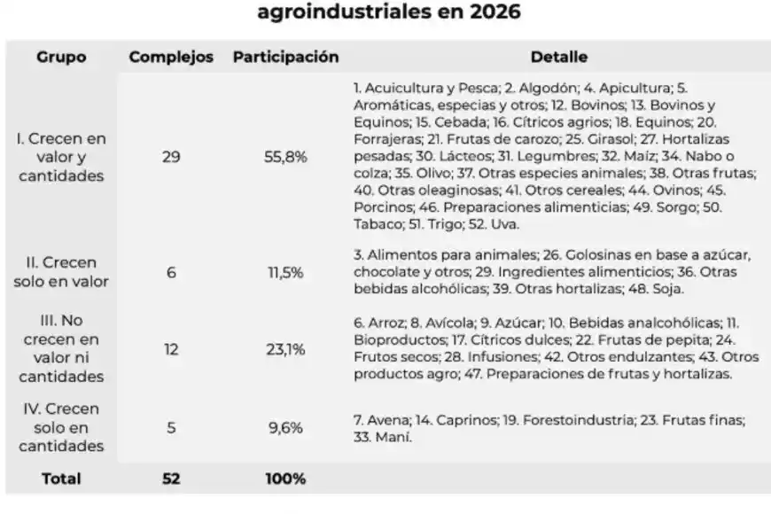Exportaciones