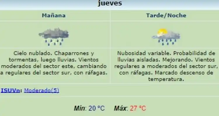 Permanece vigente el alerta meteorológico para San Pedro