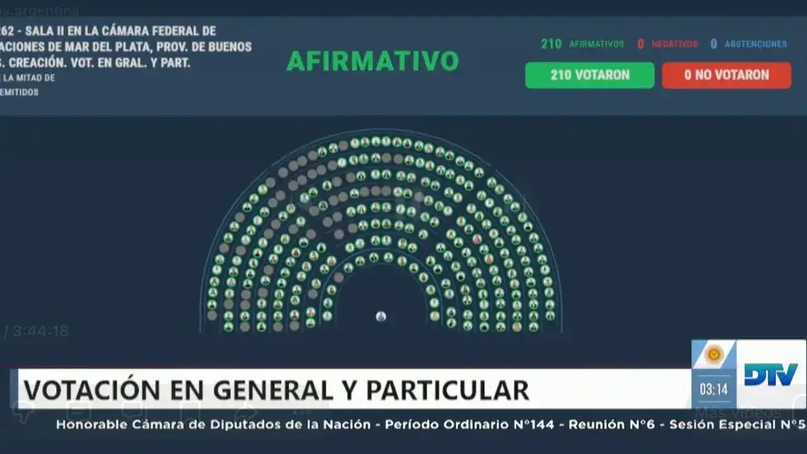 Diputados