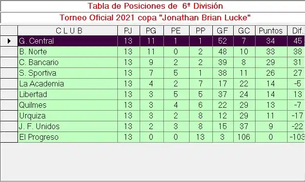 Tabla 6a. División