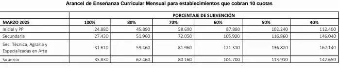 privados aumentos - 2
